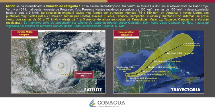 Huracán «Milton»: avanza como categoría 2 y afecta el sur y sureste de México Huracán «Milton»: avanza como categoría 2 y afecta el sur y sureste de México